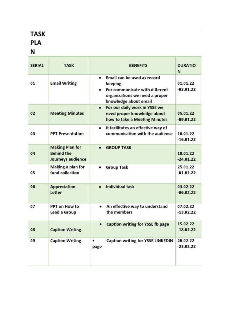 Deepa Monalisa - TASK PLAN | PDF
