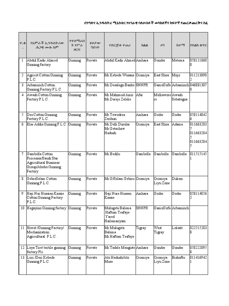 Ethiopia Textile Industry Overview | PDF | Knitting | Yarn