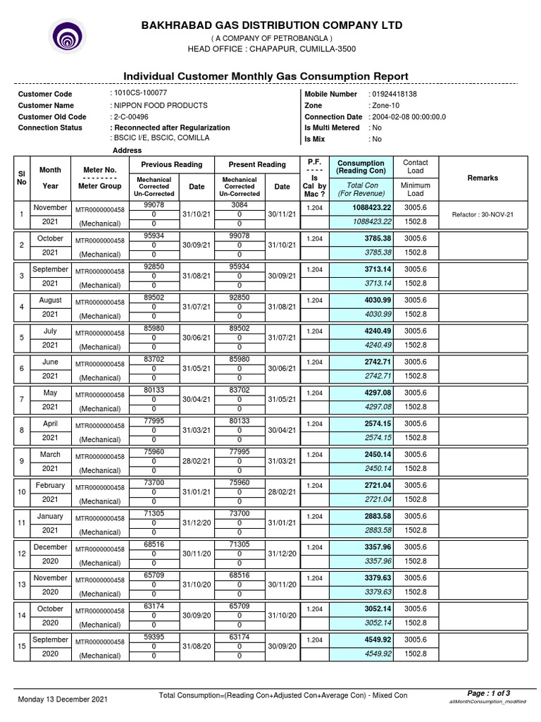 Bakhrabad Gas Distribution Company LTD Head Office Chapapur, Cumilla