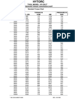 Tool Model: Hy-5Xlt: Standard Torque Chart