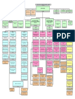 Organigramme Devco - en - 1 9 2013