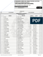 Senado Circunscripción Nacional: Elecciones 13 de Marzo 2022 Periodo 2022 - 2026