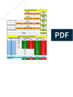 Calculo de Diametro de Cabos