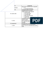 Parametros muestras geoquimica