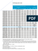 Api 5l psl2 Pipe Chemical Composition