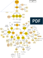 Mapa Conceptual de La Estructura Química de Los Seres Vivos