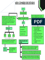 Segundo Consejo de Estado Rep Dom