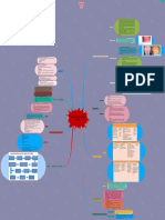 1908260101 Fatimah Azahara Mind Map DKA