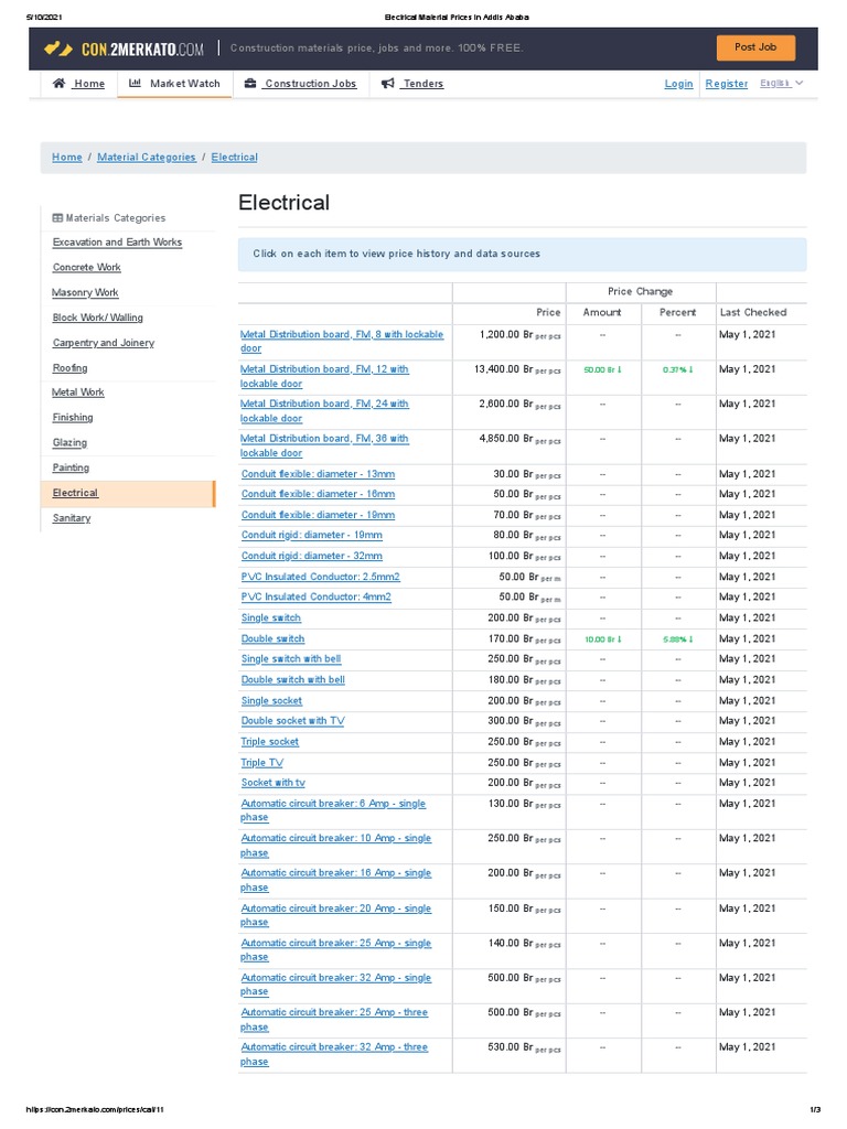 ELECTRICAL SUPPLY PRICE UTAH visual data 5