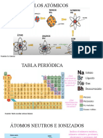 MODELOS-Atomicostablaperiodicaenlace-2021-primero-medio