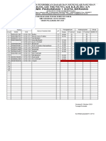 Daftar Nilai Uts Xii Aph & BDP