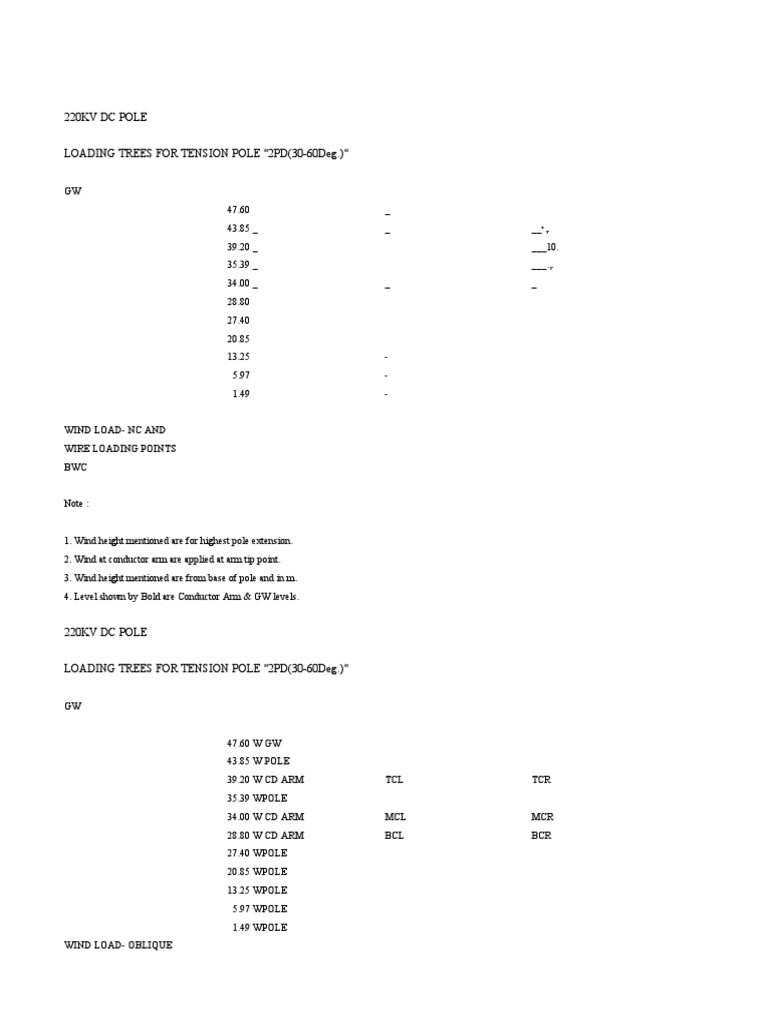 Load Trees | PDF | Electrical Engineering | Physical Quantities