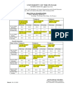 Practical Date Sheet For The AD Bachelors 2 Years Program Second Four32938