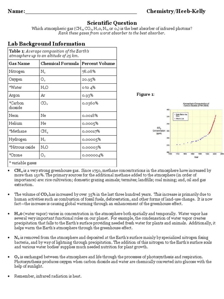 Infrared PHET Lab+Greenhouse+Gas PDF Atmosphere Of Earth Carbon