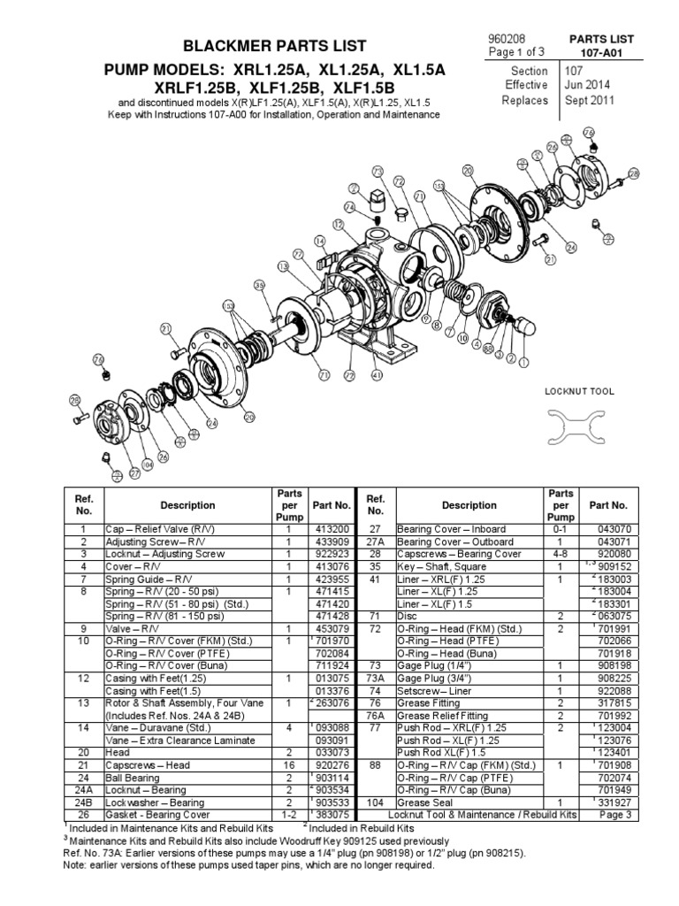 Blackmer Parts List PUMP MODELS XRL1.25A, XL1.25A, XL1.5A XRLF1.25B, XLF1.25B, XLF1.5B PDF