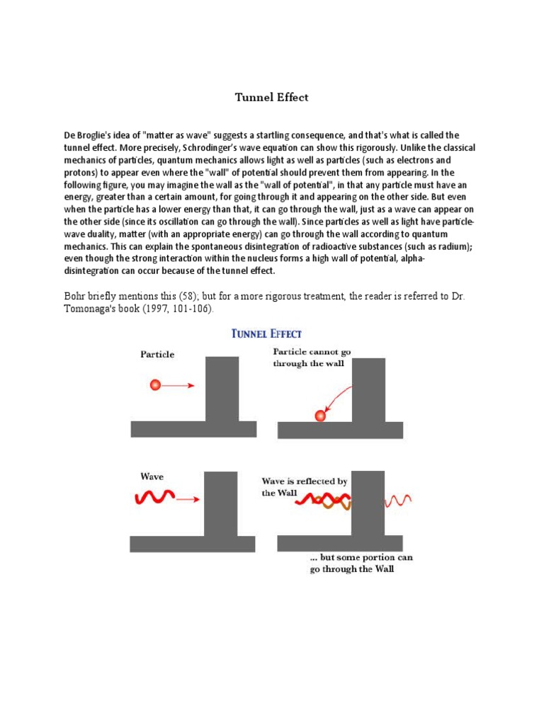 Tunnel Effect Quantum Tunnelling Matter