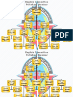 English Committee Structure