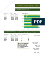 Excel Dot Plots, Dumbbell and Lollipop Charts: Bar Charts - Comparing Data The Common Way