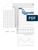 Gantt y Holguras