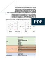 Datos de Manteca Palmiste