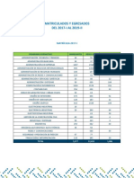 MATRICULA Y EGRESADOS CIBERTEC 2017 y 2019-1