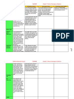 Chapter 7- Forms of Carrying on a Business- Blank Form