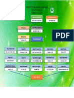 Struktur Organisasi Madrasa1