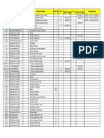 Start S/No - End S/No ITC Remarks Item Part No Qi Part Name Unit Qty