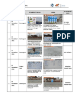 Laporan Safety Inspection
