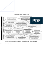 Diagrama Causa Efecto FCV - Lineamientos Estrategicos