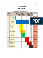 Gantt Chart: Deliverables and Status of The Project Shown in The Table 4.1