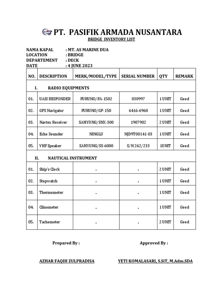 Bridge Inventory List - Azhar Faqih Zulpradisa (2002004) Teknika1a | PDF