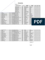 Daftar PD TK Katapang Indah Kumpul