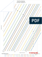 Fluid Flow Velocity Steel Pipe Schedule 40 Metric Units