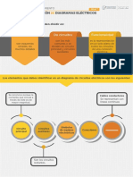 Interpretación de Diagramas Eléctricos