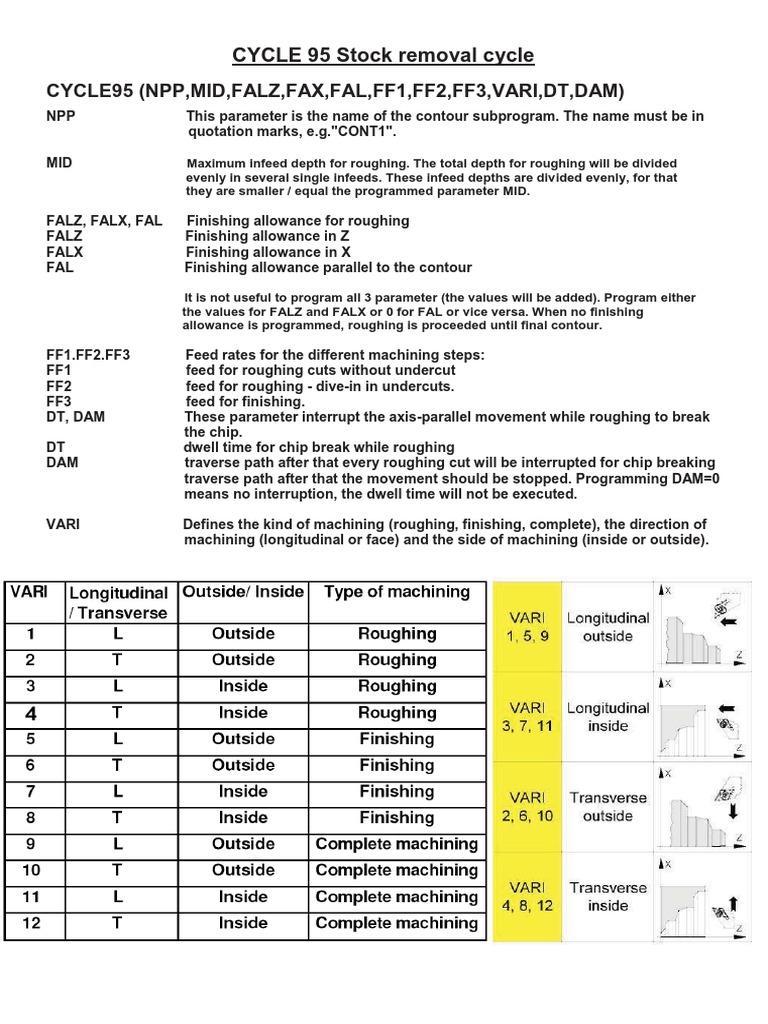 Stock Removal Cycle Parameters | PDF | Machining | Mechanical Engineering