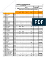 Data Kebutuhan Sarana Pendukung PTM SMK Jateng 2021