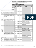 Kalendar Akademik Universiti Malaysia Kelantan Sesi Akademik 2021/2022 (Sarjana Muda)