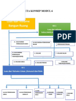 Modul 6