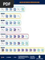 Cert Guide AWS 2020