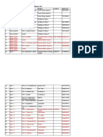 Officers List: S.No. Name of The Zone Name Ranges Landline Mobile No