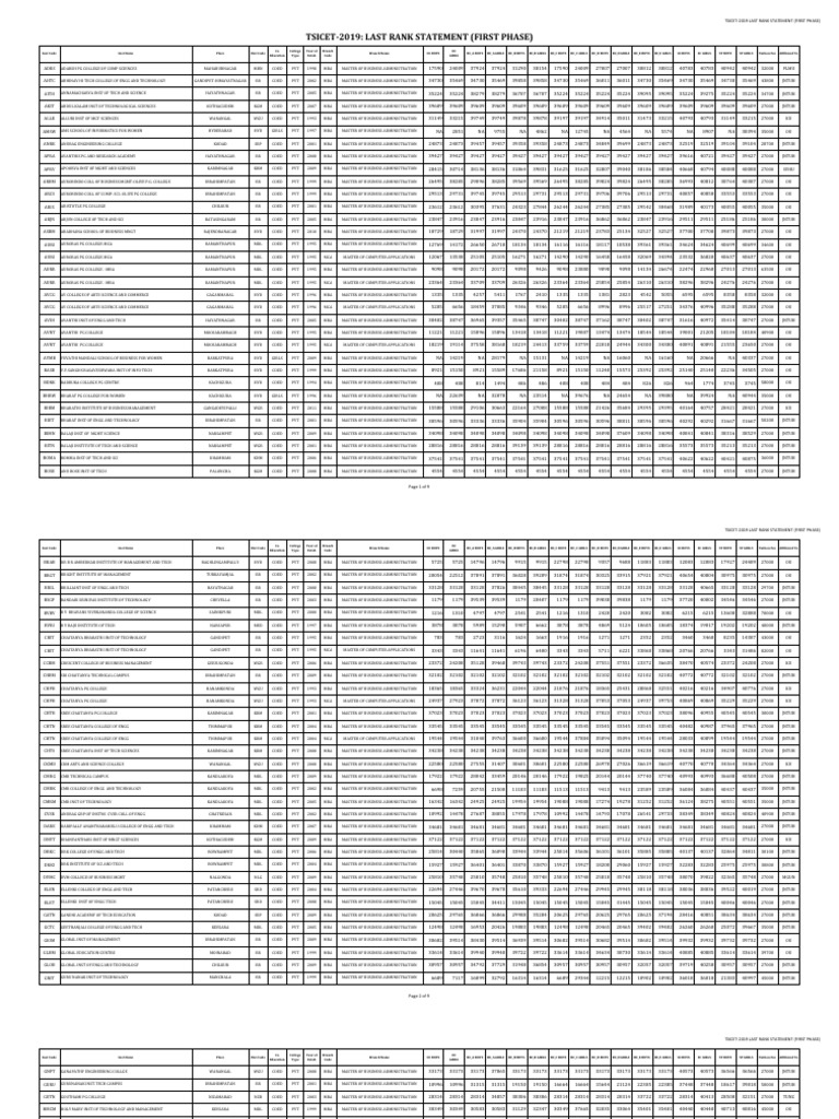 Ts Icet Rank Wise Colleges List | PDF | Master Of Business ...