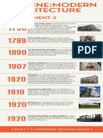 MODERN ARCHITECTURE TIMELINE 1750-1950