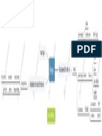 Mapa Mental Fisica 1