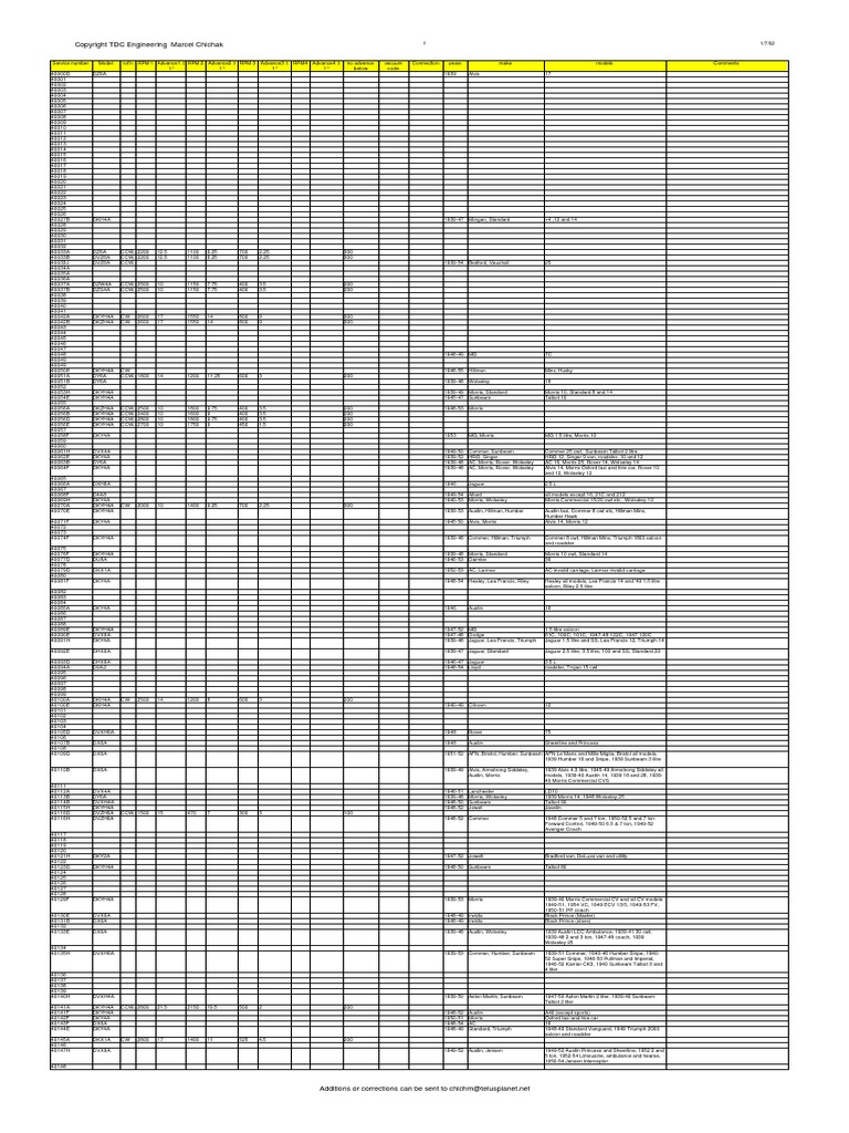 Distributor List LUCAS | PDF | Transport | Vehicle Industry