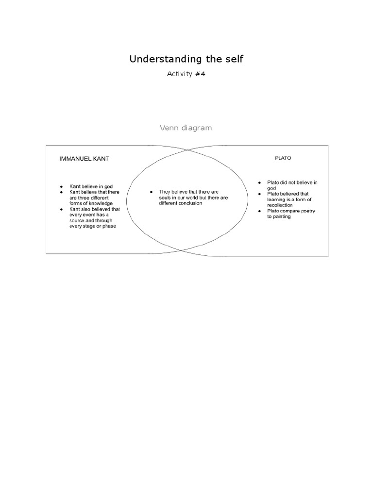 Understanding The Self: Venn Diagram | PDF
