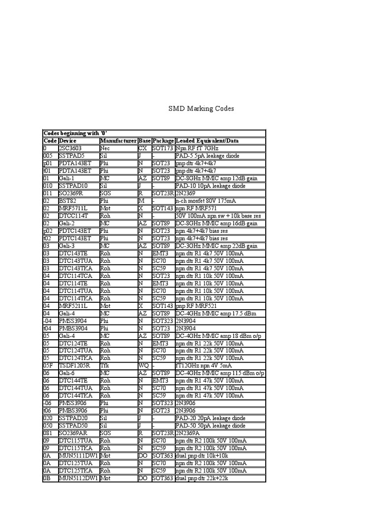 SMD Marking Codes Codes Beginning With '0' Code Device Manufacturer