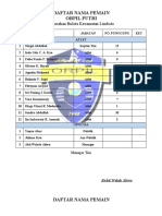 Daftar Nama Pemain