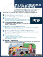 INFOGRAFÍA 7 Ventajas Del Abp