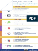 INFOGRAFÍA Flipped Classroom Dentro y Fuera Del Aula